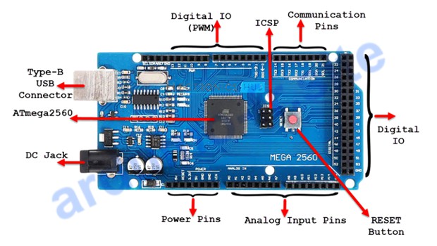 Brochage De La Carte Arduino MEGA Pinout