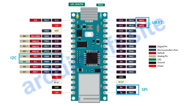 Brochage De La Carte Arduino Nano Pinout