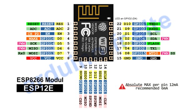 Wi Fi Module Esp Esp E Pinout Datacheet